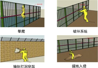 萍乡安源区周界防范报警系统四号