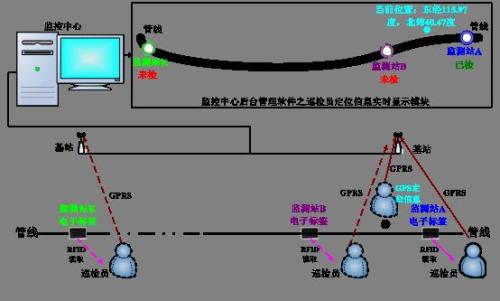 萍乡安源区巡更系统八号