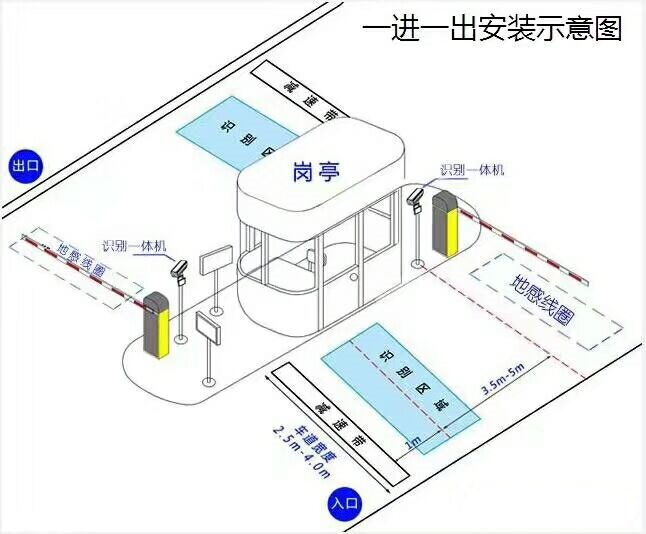 萍乡安源区标准车牌识别系统安装图