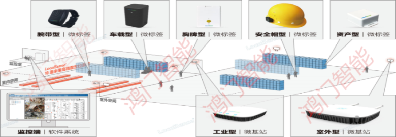 萍乡安源区人员定位系统设备类型