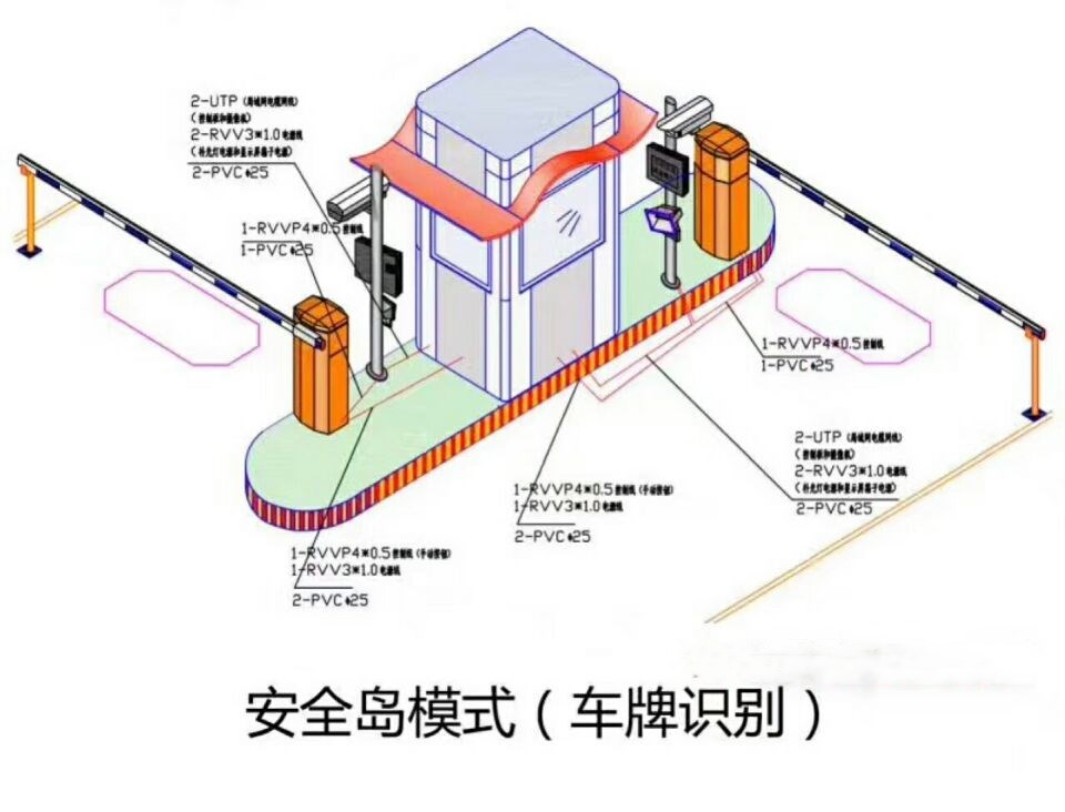 萍乡安源区双通道带岗亭车牌识别