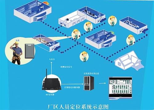 萍乡安源区人员定位系统四号