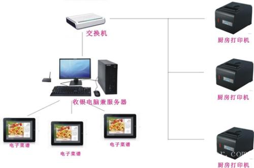 萍乡安源区收银系统六号