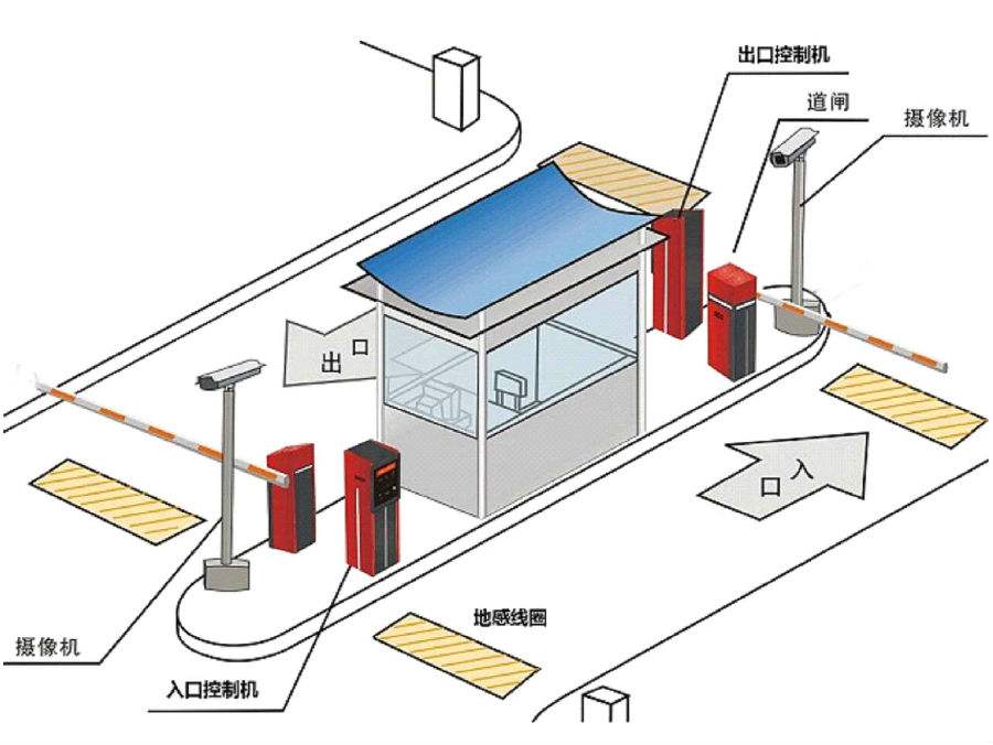 萍乡安源区标准双通道刷卡停车系统安装示意